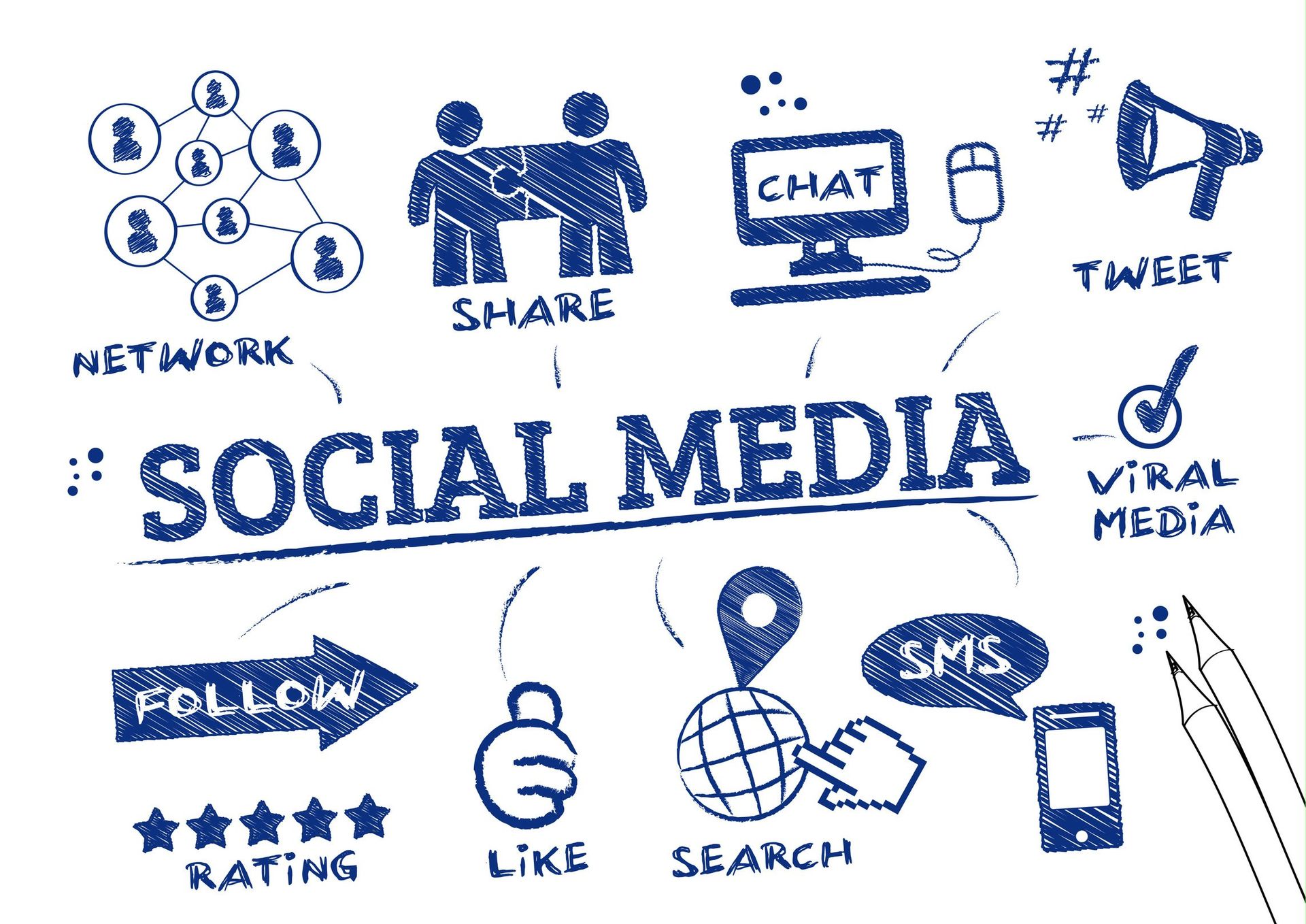 Ideas To Showcase Your Organization By means of Social Media Marketing Sites 1